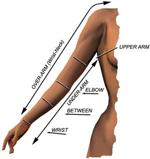 Clothing Measurements